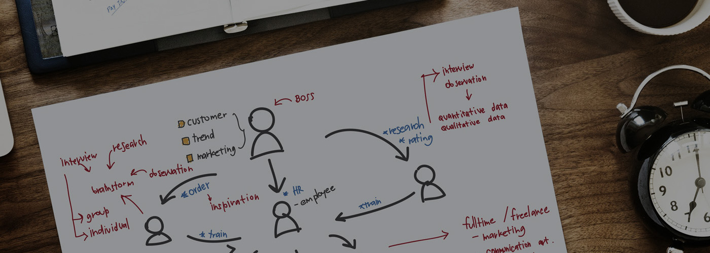 analyse stratégique, organisation et fonctionnement de l'entreprise
